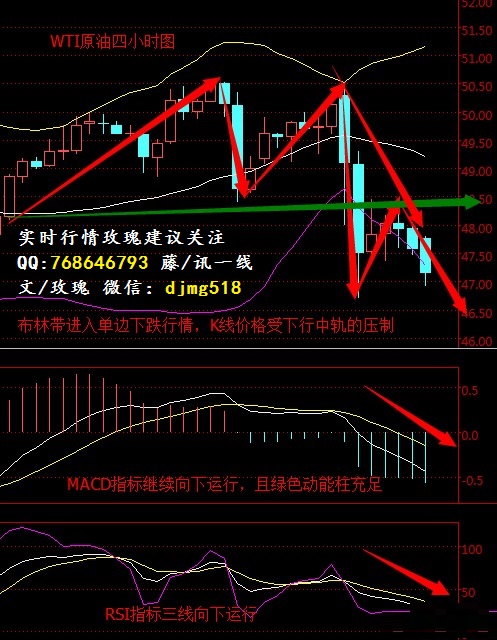 6.27 沥青白银原油日内操作建议及行情分析，解套思路