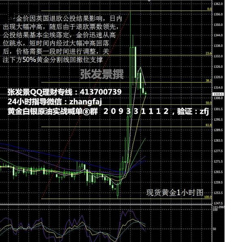 张发景：6.27现货黄金白银操作建议，英国脱欧风暴继续