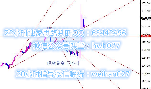 操作方面金价试探1336空单介入，止损3美元，目标1331-1328；短期风险激增有关事实建议与炜寒个人交涉获的。