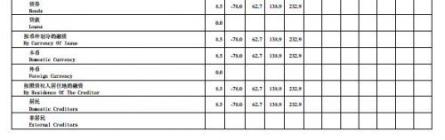 财政部：中央政府一季度债务余额10.7万亿元