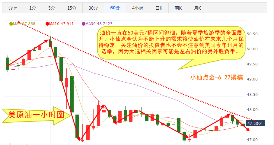 6.27美原油操作建议