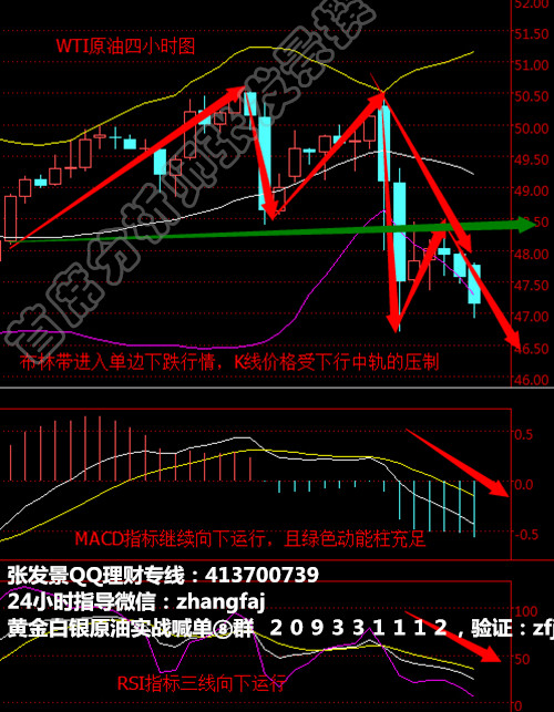 张发景：6.27现货黄金白银原油沥青行情走势分析