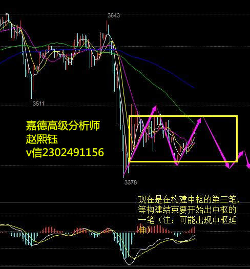 赵熙钰：6.27黄金原油白银欧盘分析