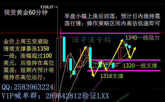 操作策略方面，周一建议利用金价跌向1315-1310美元的机会逢低做多，目标看1330-1335美元，激进者看1350美元上方，止损设1306美元下方。黄金T+D方面，周一同样建议逢低做多黄金。