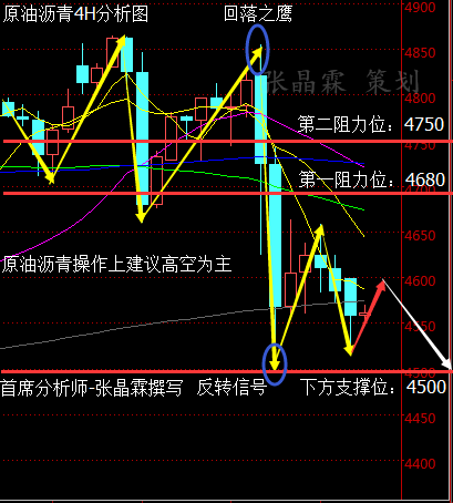 原油沥青日内技术分析，该如何操作