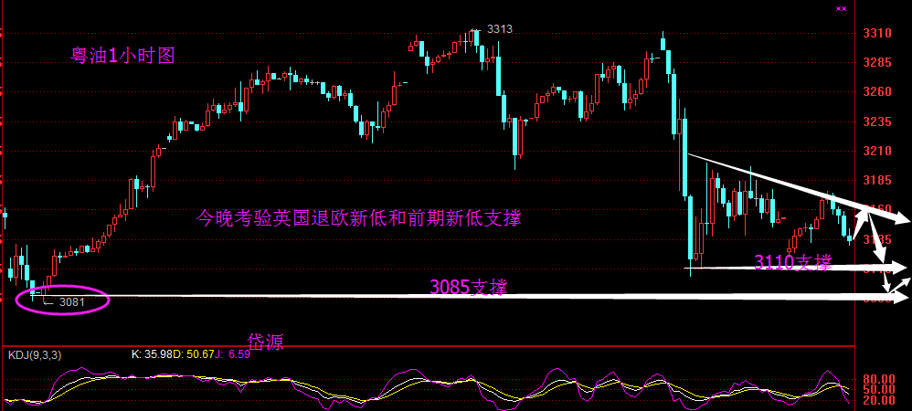 月玲献金：6.27原油由多头强转弱，反弹在沽空