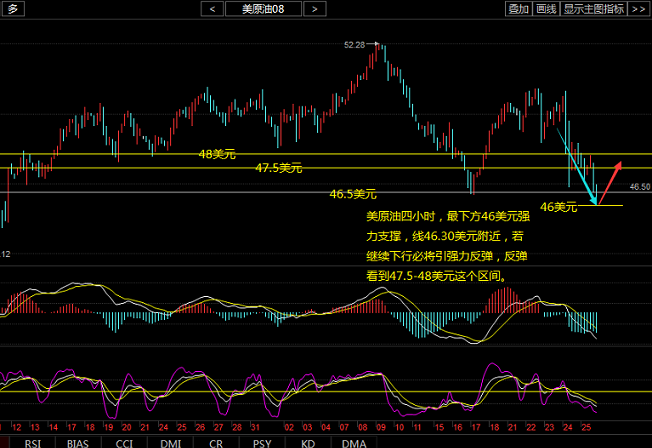 叶今晨：6.28-6.29原油沥青-后市蓄势反弹，多单出套