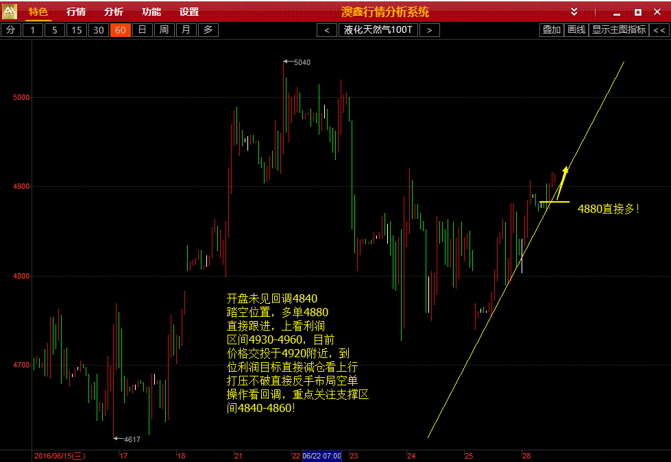 锋哥点金：6.28大阳看连阳，天燃气4880多单直接进