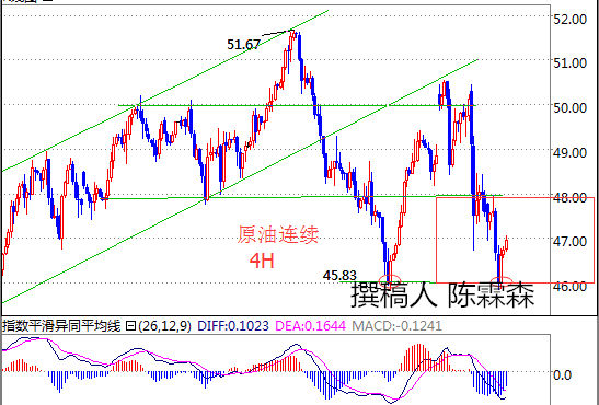 陈霖森：6.28油价势头不改，现货沥青原油白银走势建议