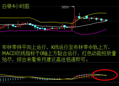 四小时方面，60日均线下穿.威.芯..19.28.66.387...5、10、20日均线形成死叉，均线系统呈空头排列，布林带开口向下，K线运行于布林带下轨，本人认为，油价大幅反弹的基础并不很牢固，但短期内还看不到掉头走高的重大利多因素。结合来看，预计今日行情维持先上涨再回调，建议投资者应保持反弹做空为主。上方关注2300压力位，下方关注2200阻力位。