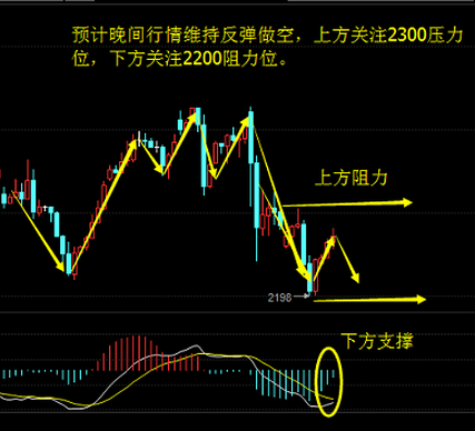 摸金霸主：6.28晚间原油/沥青行情分析及操作策略