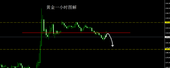 技术面分析