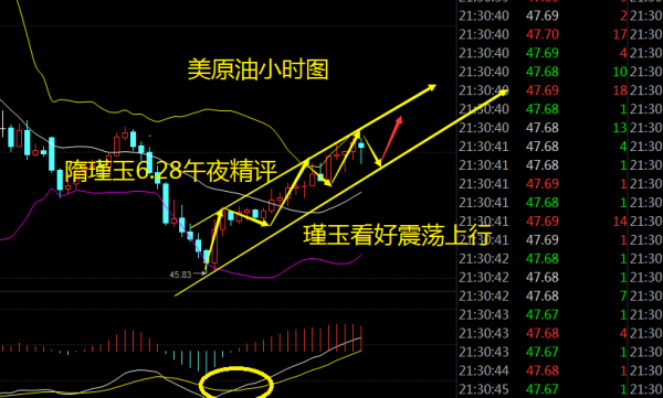 瑾玉观点：油价短线仍承压，多头后期成主旋律