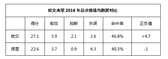 骑士有望创建王朝 五大优势可助开奖直播们夺三连冠