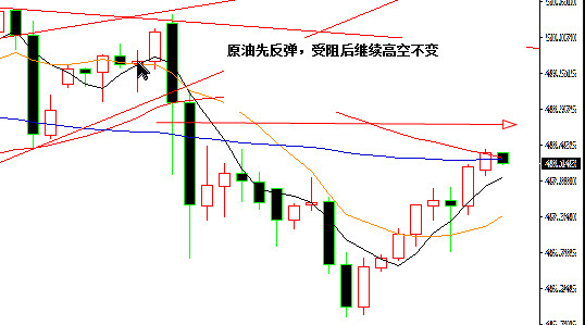 金芯鸣：原油沥青反弹空，大宗商品开始起航