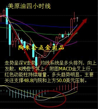 陶朱公点金：6.30原油沥青卷土重来，新星天然气针锋相对