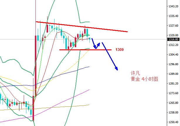 GOLD先生：黄金开始震荡走弱，原油49关键点位