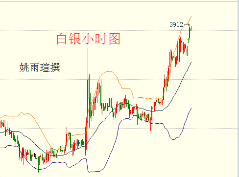 姚雨瑄：美指下挫白银反弹 6月30日现货原油白银走势分析