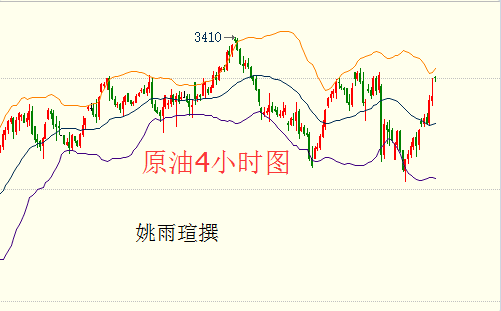 姚雨瑄：美指下挫白银反弹 6月30日现货原油白银走势分析