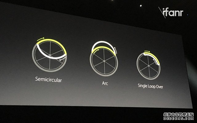 Apple Watch 一个转轮子的新功能，苹果为什么做了一年多？