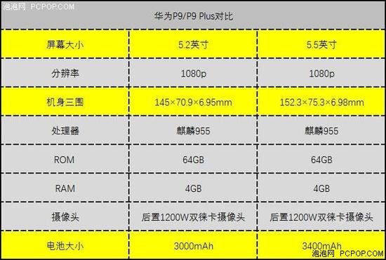 硬件对比