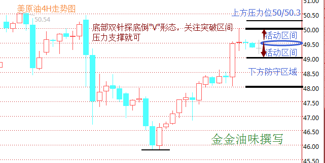 金金油味：6.30晚.初请、有色沥青最后的绝唱及操作建议