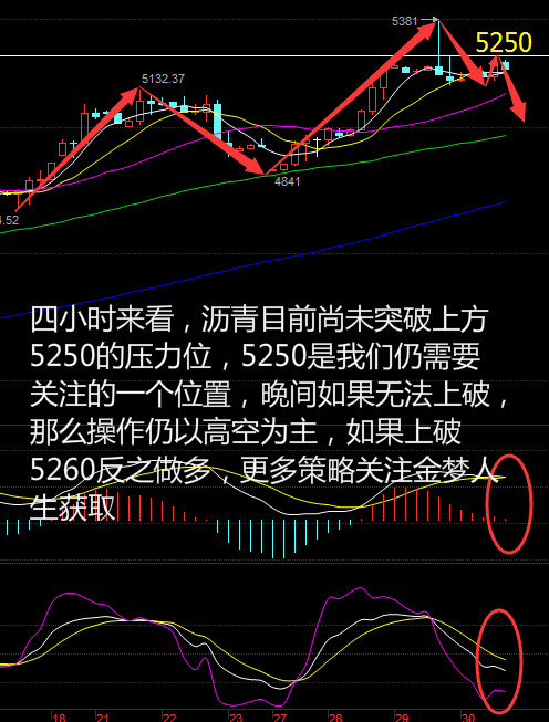 金梦人生：6.30晚评天然气要走空头路，晚间行情可拦得住