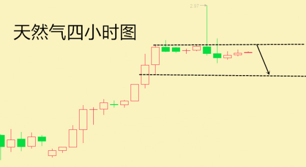 喻少理财：6月30晚间操作建议，天然气是时代来临天天EIA