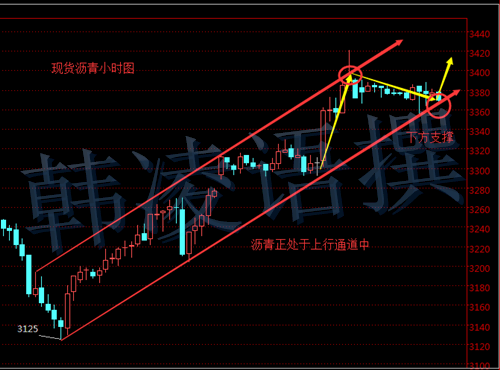 韩凌语：6.30初请对金银有何影响，白银沥青操作建议