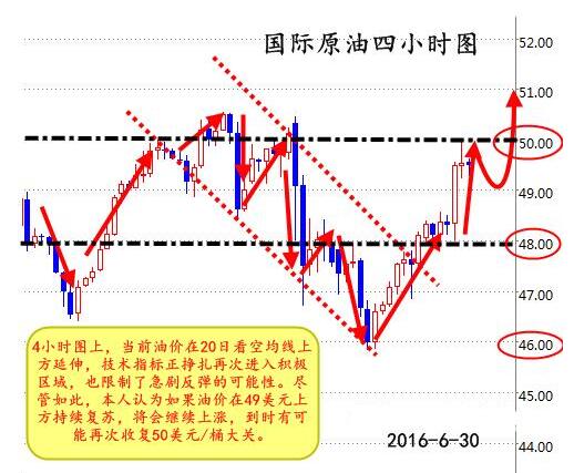 谢司涵：6.30午夜金评现货沥青初期失业金后市预测走势