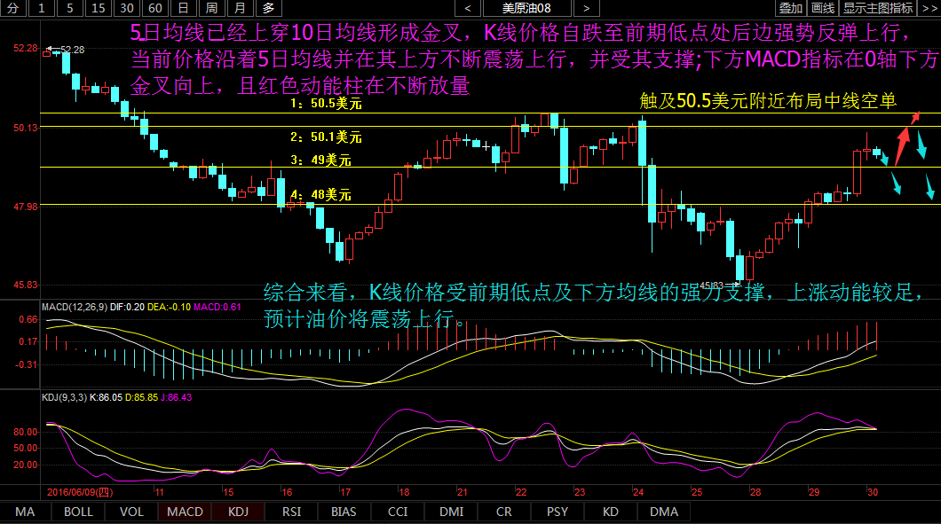 高氏论银：6.30晚间EIA天然气来临，油价上挑50关口