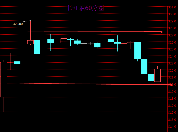 银途金典：6.30午夜原油操作建议，长江油大连油九州油