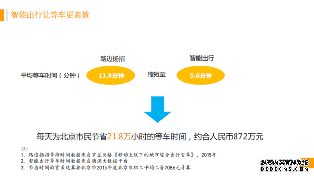 滴滴发布大数据报告：出行渗透率哪里高 