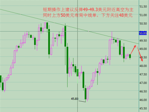 熊爷霸金：7.1-7.2日线MA5受阻反弹高空