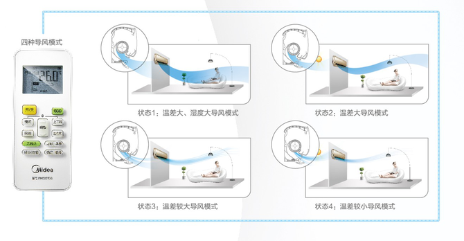 26型TA100舒适星是美的“舒适星”系列空调中的一级能效产品，达到国际先进水平，这款产品可在特定的环境下达到一晚一度电的节能效果。从当前的市场环境看，消费者的需求层次随着经济发展不断提升，价低质次商品已经很难引起消费者的兴趣，只有真正拥有好技术好品质好服务的产品才是消费者所需要的。