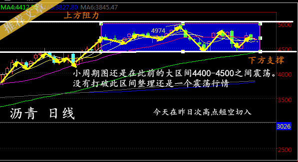 葛佳妍：非农下周沥青原油走势分析行情预测及操作建议