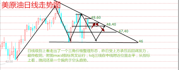 操作建议