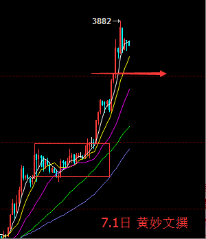 黄妙文：白银高涨势如破竹 7.1日晚间分析及布局