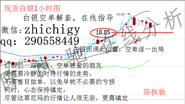 陈执驰：7.1白银到底要涨多少?空单怎么解套?