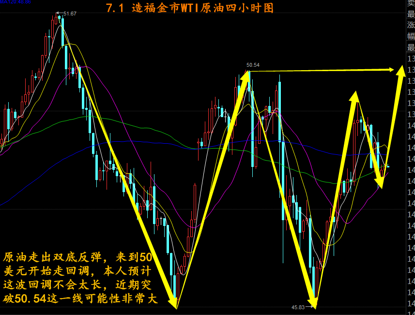 潘显龙：7.1晚评 月线跳水收官，月头打好翻身仗！