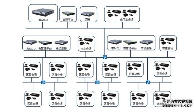 华为高清视频会议系统助力湖北省国土资源厅 