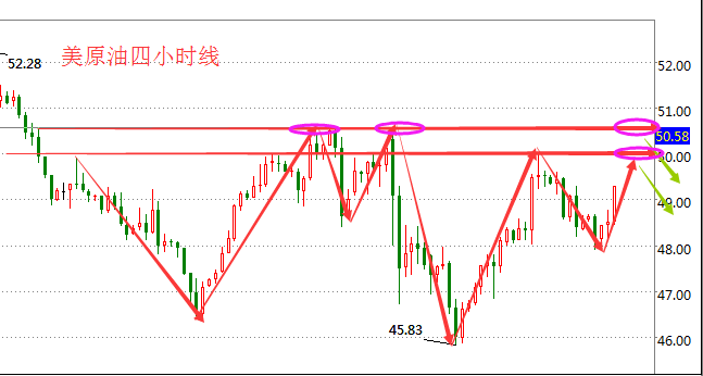 美原油操作策略