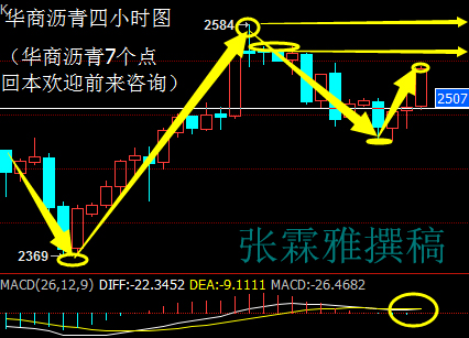 张霖雅原油技术面分析：油价在上周五走高，尽管前期英国退欧带来的负面影响还继续承压油价，但是随后随着市场担忧情绪的消退大幅反弹。至周五收盘，油价创下一个多月来最大周涨幅。技术上，油价周五没有一如预期延续下跌，而是重回布林带中轨是上方，使得后续能否延续下行通道存在不确定性。不过考虑到50关口的关键性，只要上行受阻该水平则依旧倾向做空。