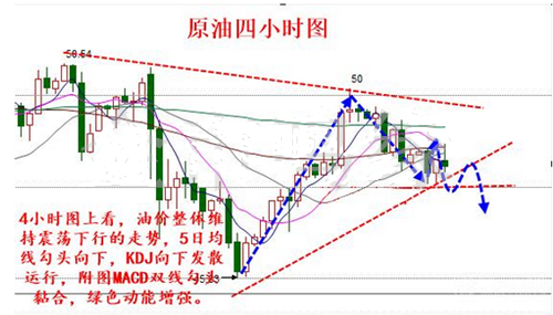 点金玫瑰：7.2 周评天然气原油沥青行情分析，下周如何操作