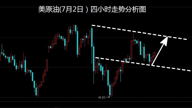 会君聚银：原油一周总结及下周行情分析