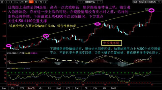 金芯鸣：7.2最新分析美联储加息重要数据与大宗商品走势