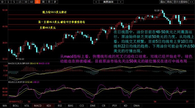 金芯鸣：7.2最新分析美联储加息重要数据与大宗商品走势