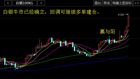 原油下周操作建议：（预期目标1-2美元）