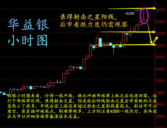 李鑫溪：7.4黄金白银沥青下周一技术分析及操作建议