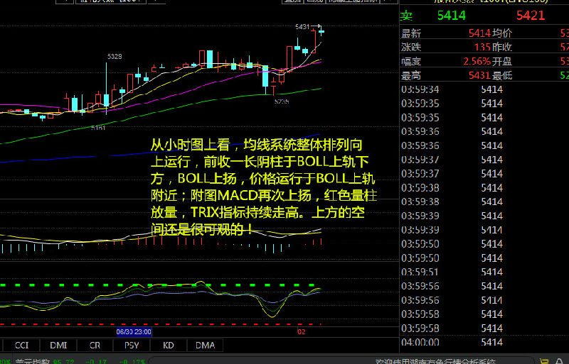 财俊论金：7月2号周评，下周天然气行情走势分析